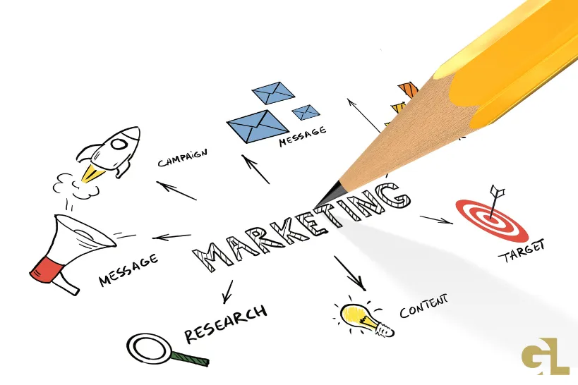 business plan και δημιουργία marketing plan