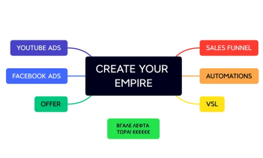 Ανάλυση του Framework της Επιτυχίας 1 Success Framework