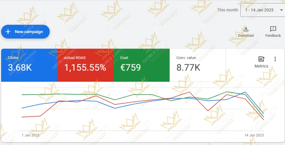 google ads results 1